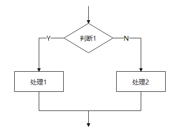 程序架构图软件 程序框架图_自然语言_06