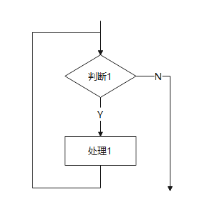 程序架构图软件 程序框架图_程序架构图软件_07