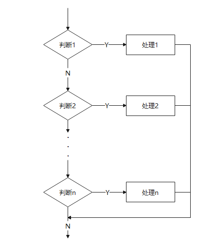 程序架构图软件 程序框架图_取值_09