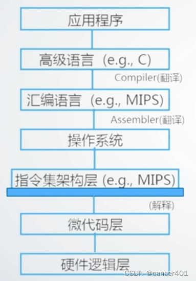 计算机的架构有哪几种 计算机的系统架构_计算机系统_03