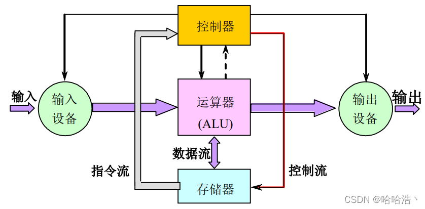 计算机的架构有哪种 计算机的系统架构_计算机的架构有哪种_02