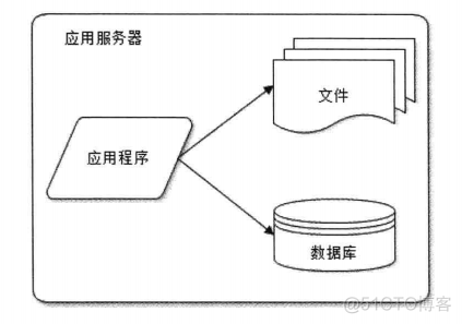 大型网站架构pdf 大型网站架构开发_运维