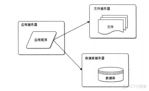 大型网站架构pdf 大型网站架构开发_运维_02