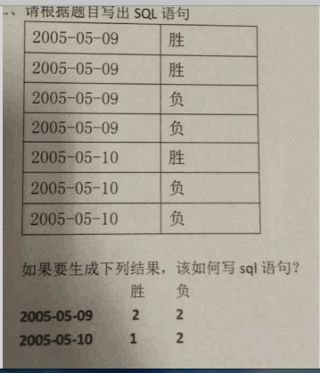 mysql多规格商品设计成品 mysql商品表_SQL