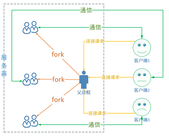 服务器c/s应用部署架构 c服务器开发_服务器