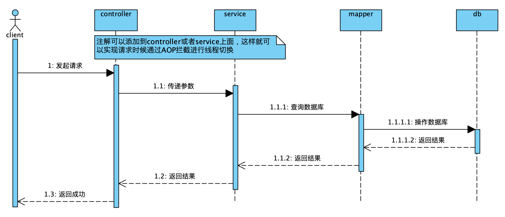 java多数据库事务 spring多数据库事务处理_java多数据库事务_04