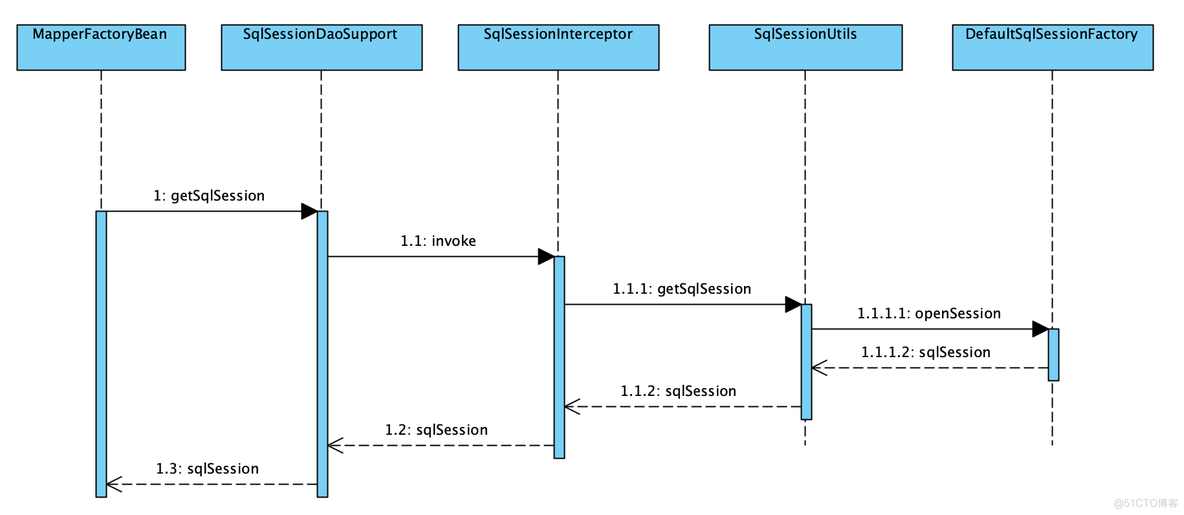 java多数据库事务 spring多数据库事务处理_mysql_13