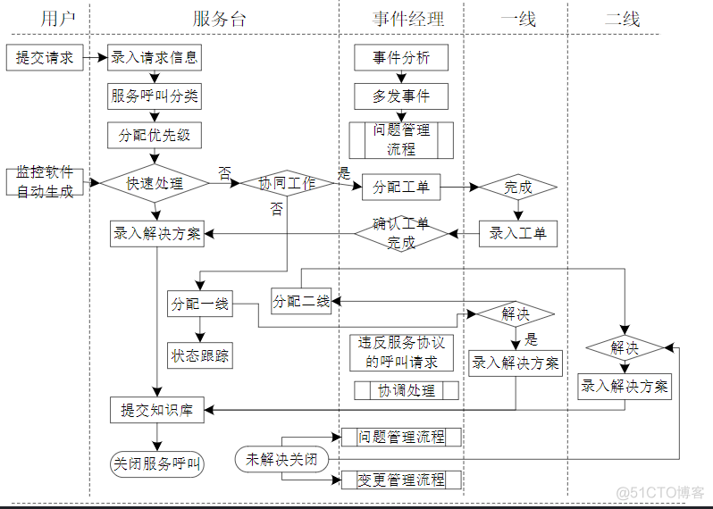 云计算参考架构框架 云计算的基本框架_云计算参考架构框架_06