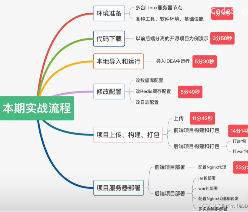 前后端分离 架构 varnish 前后端分离部署方案_maven