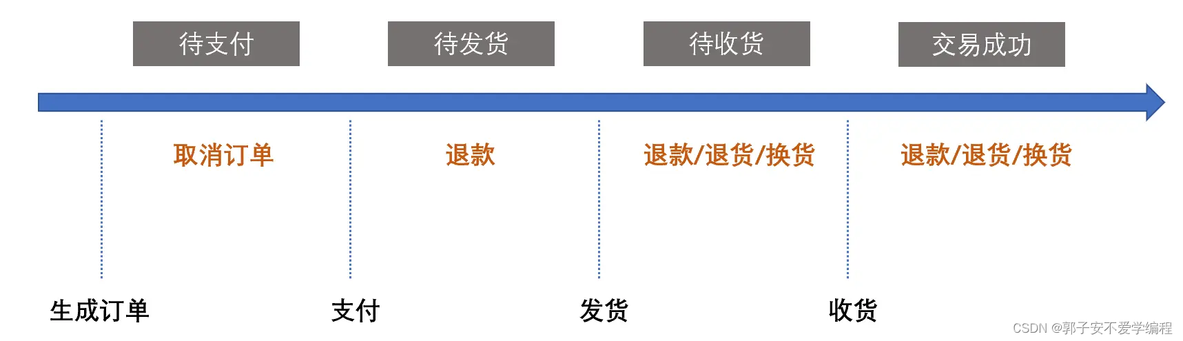 售后服务体系架构图 售后服务架构图模板_产品运营