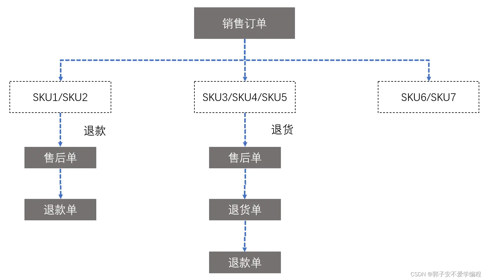 售后服务体系架构图 售后服务架构图模板_电商系统_03