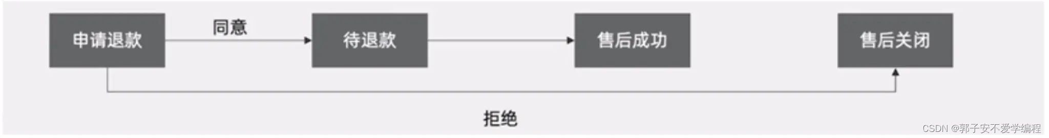 售后服务体系架构图 售后服务架构图模板_售后服务体系架构图_07