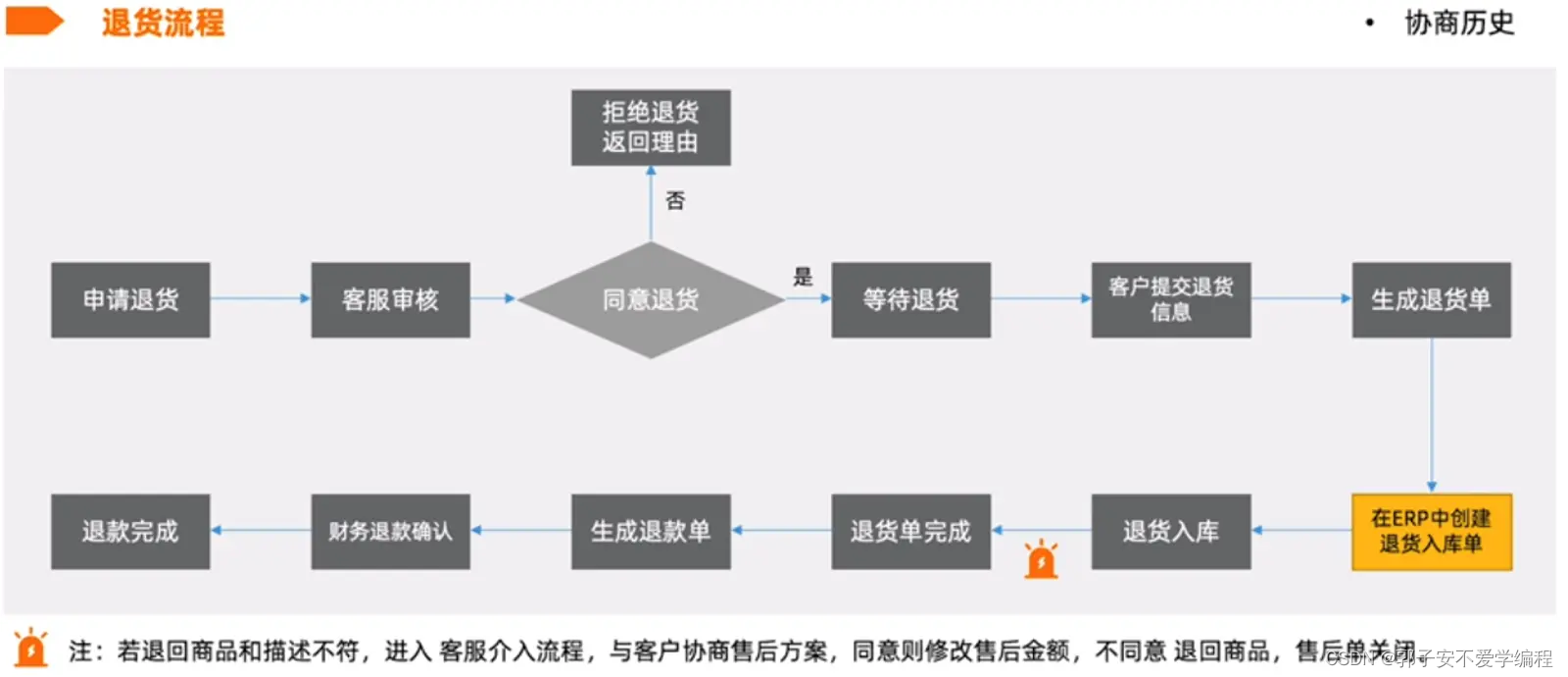 售后服务体系架构图 售后服务架构图模板_产品运营_09