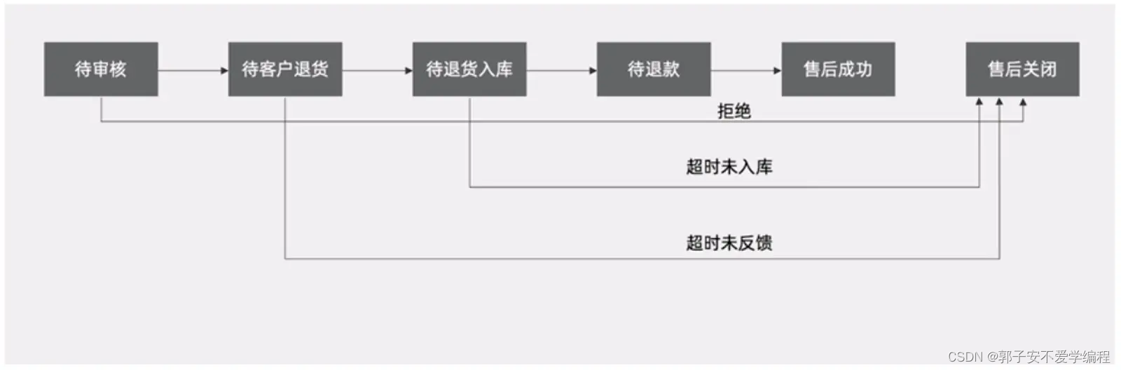 售后服务体系架构图 售后服务架构图模板_大数据_10