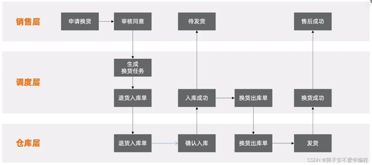 售后服务体系架构图 售后服务架构图模板_自动生成_14