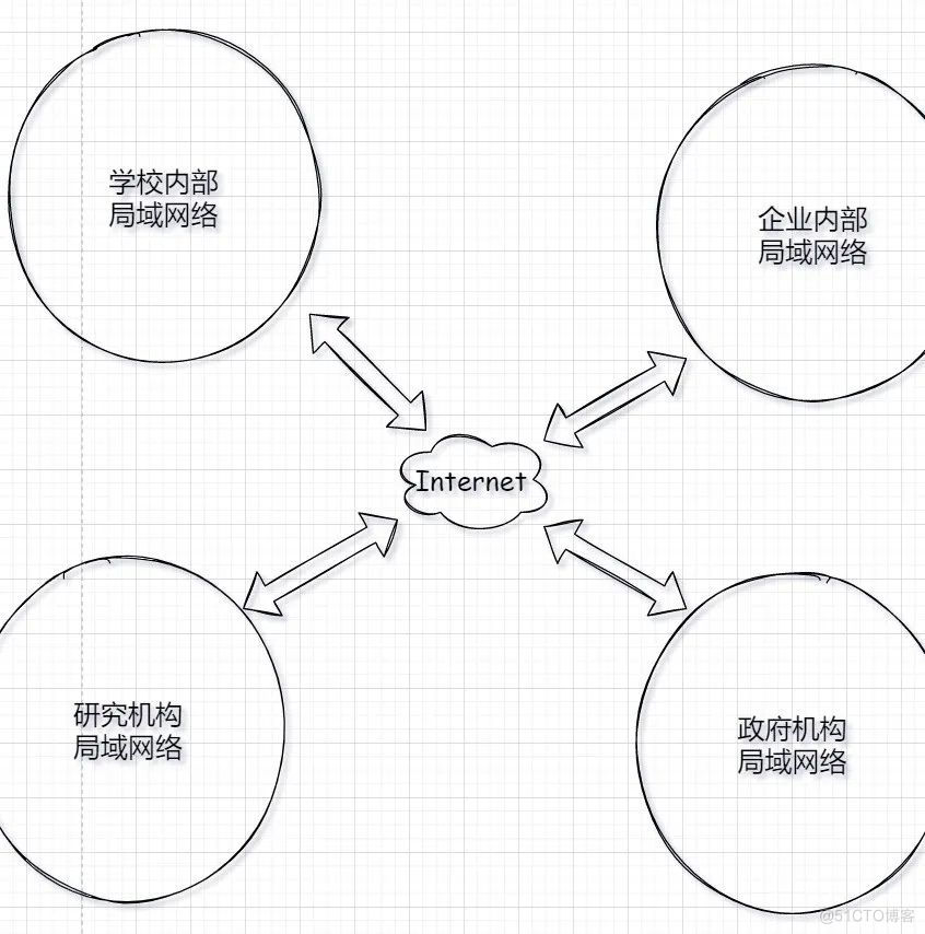 有了 IP 地址,为什么还要用MAC地址?_数据_17