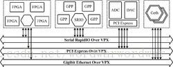 vpx架构的优点 vpx架构规范_数据交换_02