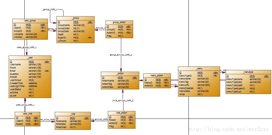 人力架构ppt 人力架构表格式_人力架构ppt