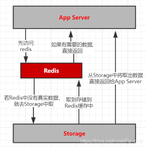 redis mset原子性 redis set 原子性_python