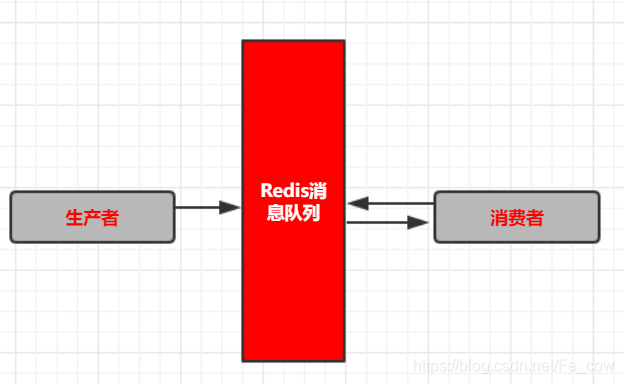 redis mset原子性 redis set 原子性_c++_02