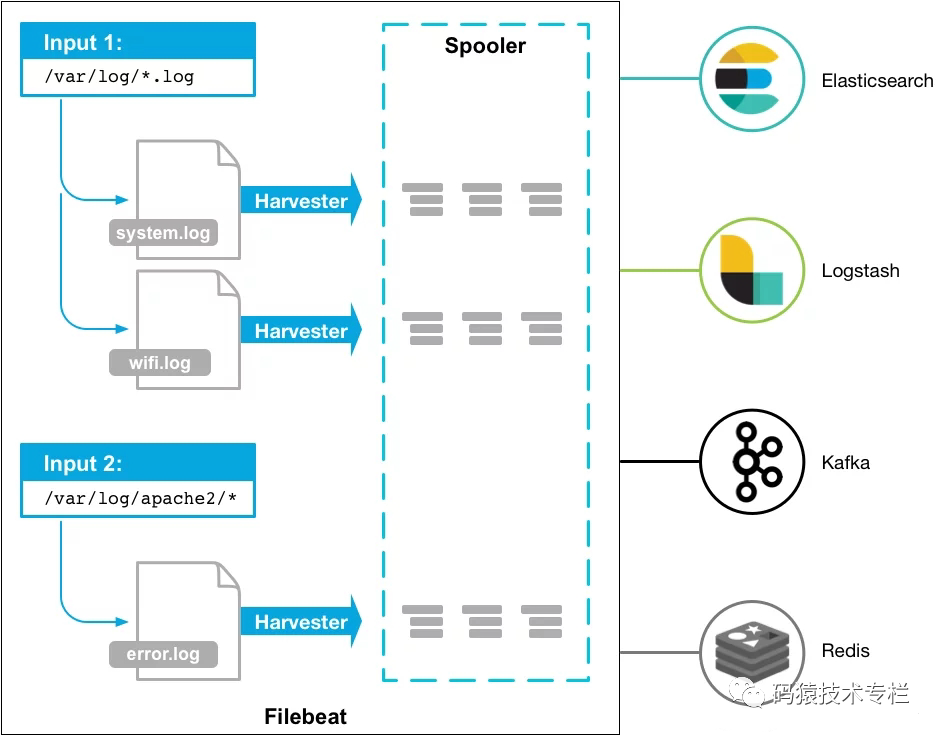 日志收集架构是什么 日志收集工具对比_日志收集架构是什么