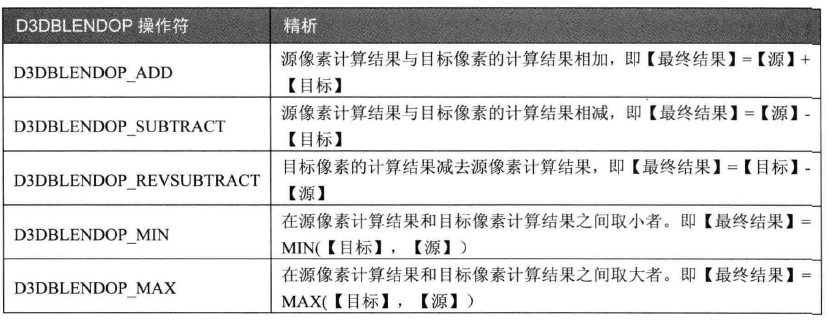 混合应用 技术架构包括 混合技术的定义_混合应用 技术架构包括_02