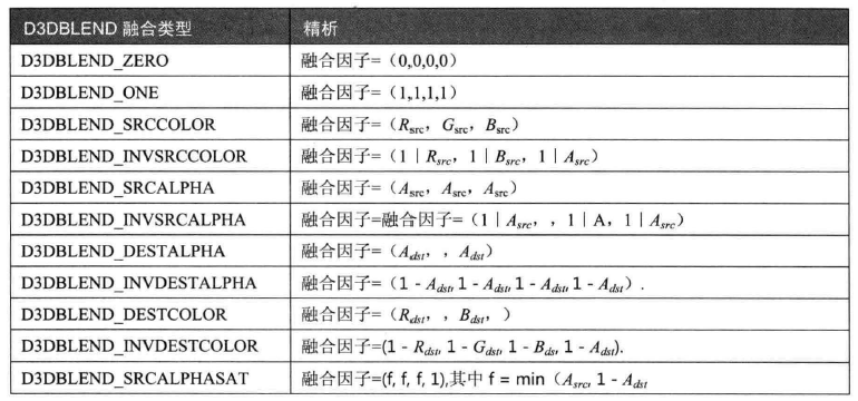 混合应用 技术架构包括 混合技术的定义_3d_03