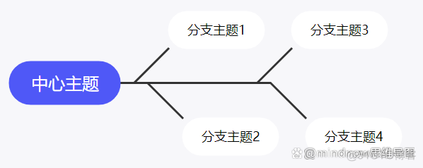 企业架构图怎么画 企业架构思维导图_类图_04