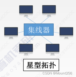 局域网的架构有哪些 局域网结构的简图_数据帧