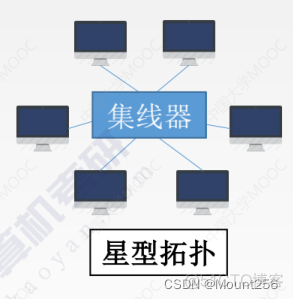 局域网的架构有哪些 局域网结构的简图_局域网的架构有哪些