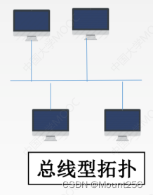 局域网的架构有哪些 局域网结构的简图_局域网_02