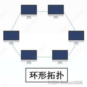 局域网的架构有哪些 局域网结构的简图_局域网_03