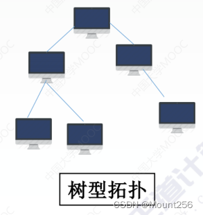 局域网的架构有哪些 局域网结构的简图_网络协议_04