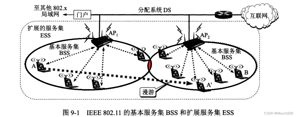 局域网的架构有哪些 局域网结构的简图_局域网_05