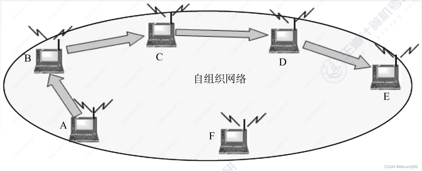 局域网的架构有哪些 局域网结构的简图_局域网_06