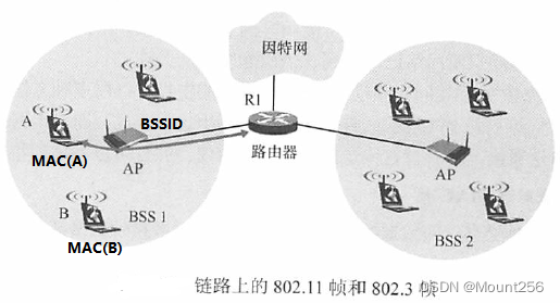 局域网的架构有哪些 局域网结构的简图_局域网_07