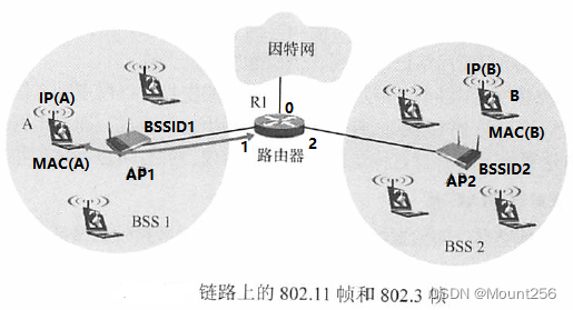 局域网的架构有哪些 局域网结构的简图_局域网_08