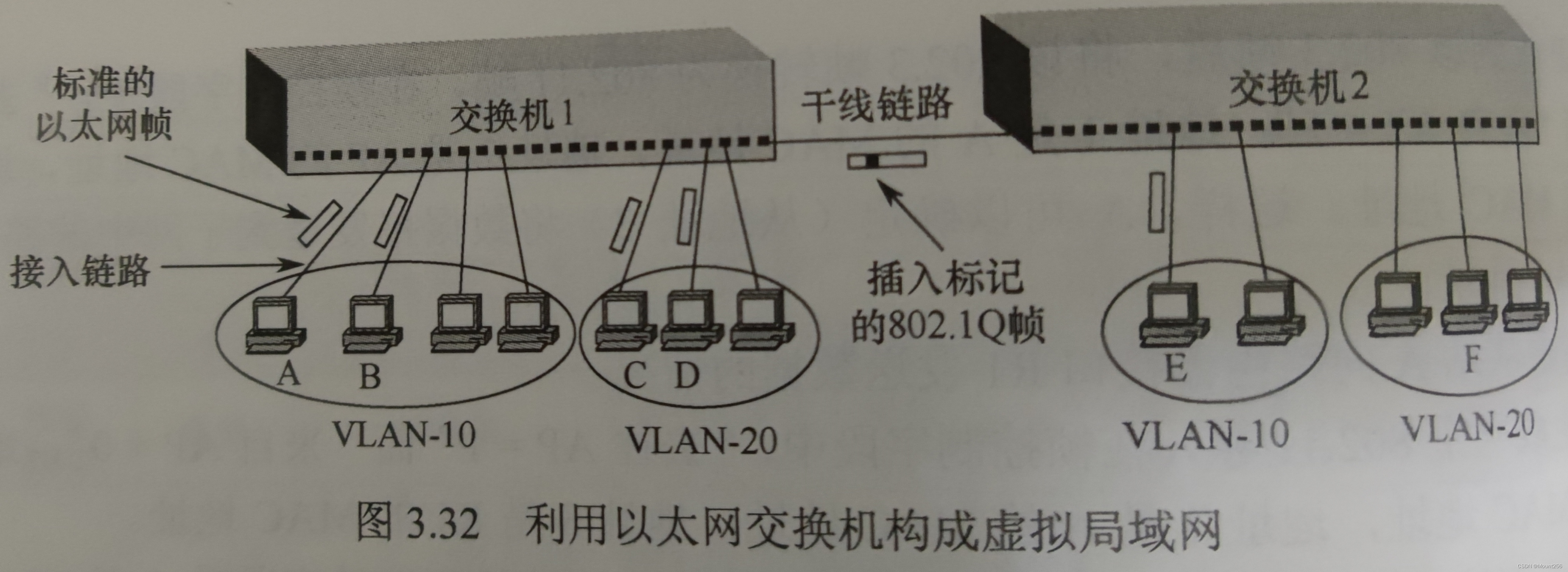 局域网的架构有哪些 局域网结构的简图_局域网_09