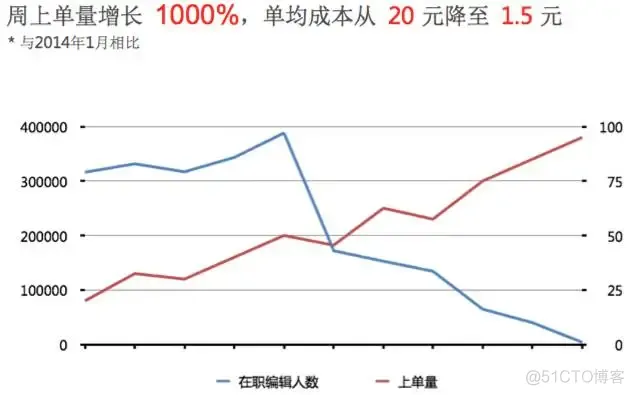 供应链组织架构怎么写 供应链组织模式图_系统架构