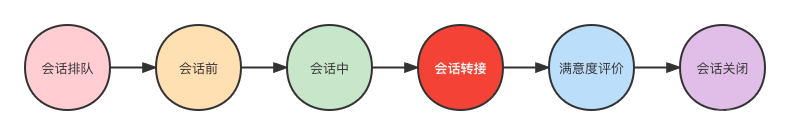 客服人员架构图 客服部门的架构图_客服人员架构图_07