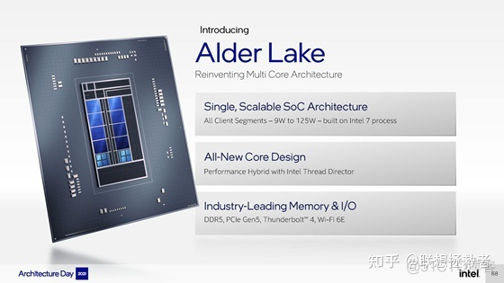 处理器架构历史 最新处理器架构_Intel