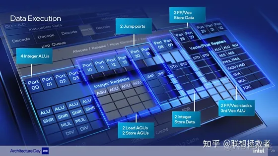 处理器架构历史 最新处理器架构_Intel_04