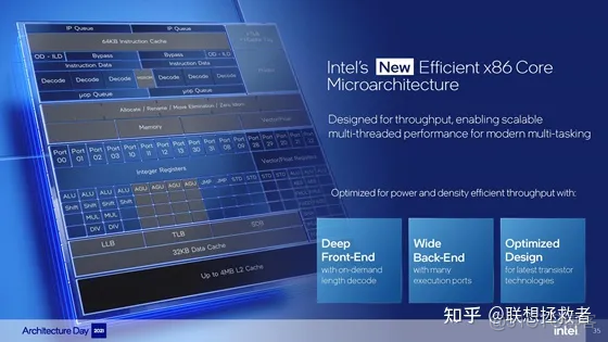处理器架构历史 最新处理器架构_微架构_10