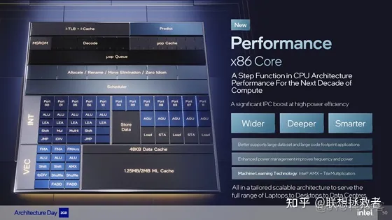 处理器架构历史 最新处理器架构_处理器架构历史_11