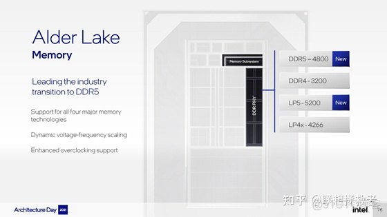 处理器架构历史 最新处理器架构_Alder Lake_21
