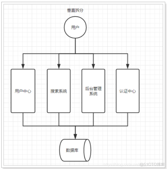 新的架构 架构变化_面向服务_02