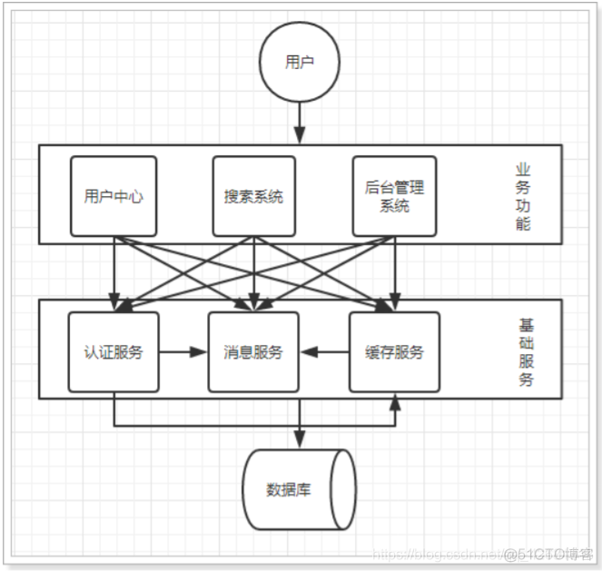 新的架构 架构变化_新的架构_03