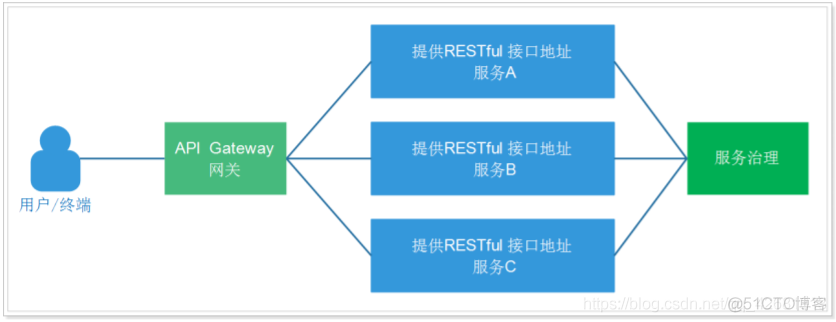 新的架构 架构变化_新的架构_05