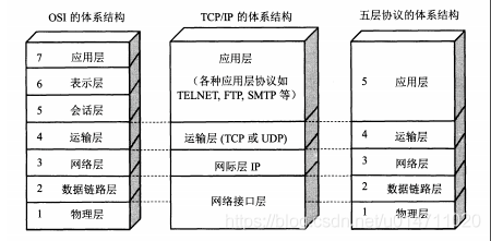 网络技术的底层架构 网络架构有几层_网络技术的底层架构