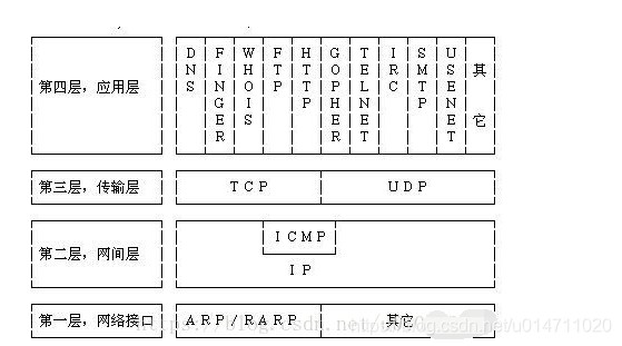 网络技术的底层架构 网络架构有几层_网络技术的底层架构_03